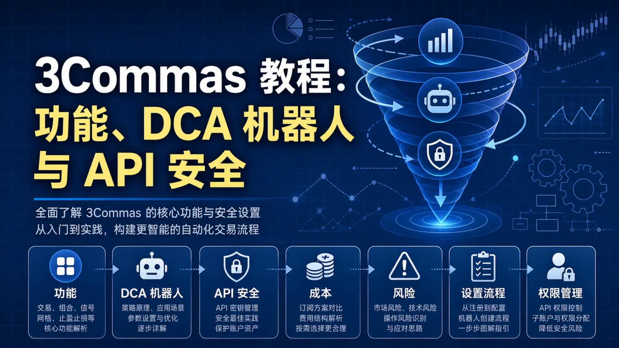 3Commas 功能选择、API 连接和 DCA 机器人安全流程