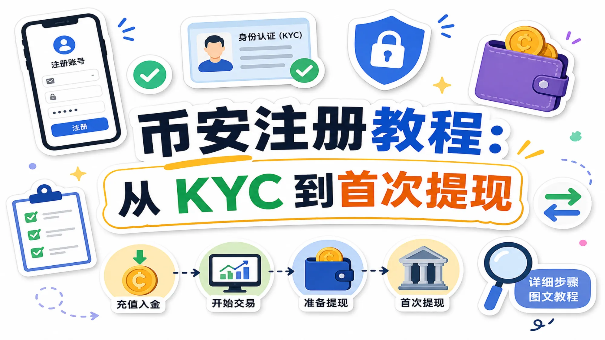 币安注册、账户安全、充值、现货和提现验收流程