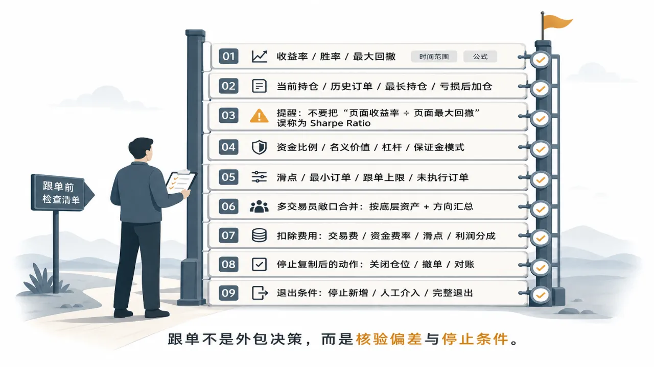 跟单前检查清单的流程与风险要点示意