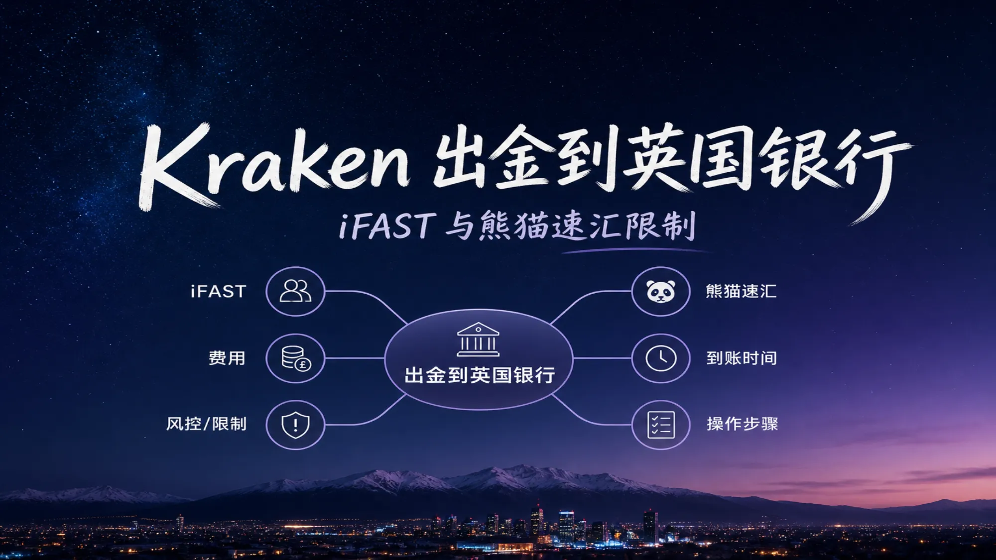 Kraken 出金、iFAST 银行入账与熊猫速汇审查流程