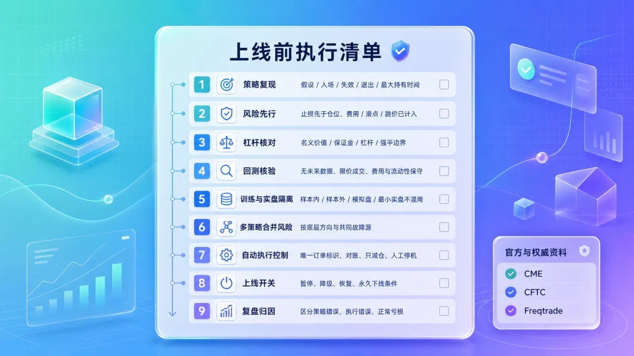 上线前执行清单的流程与风险要点示意