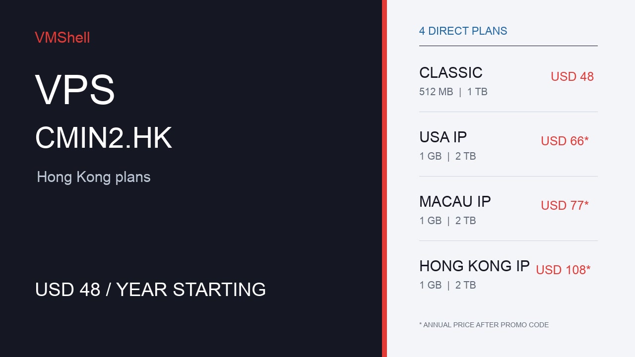 VMShell 香港 CMIN2 VPS 套餐与价格对比